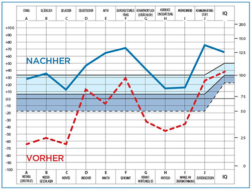 oca graph